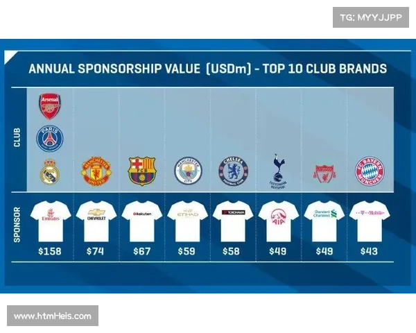 联盟商业价值提升推动球队收入创历史新高