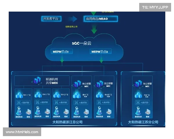 由于跨域云协作协议的确立 产业链上下游在本周期内实现了无缝的资源池化